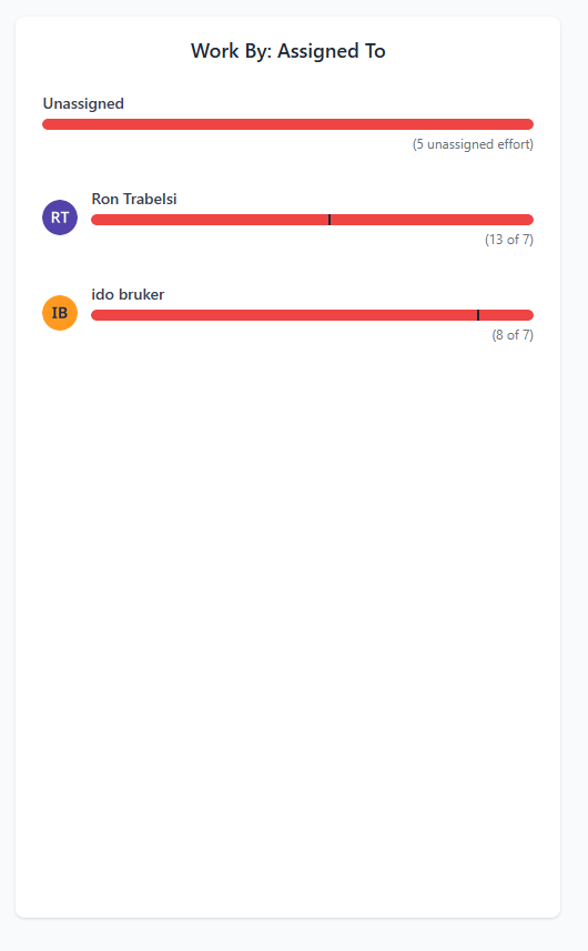 Capacity Planning Step 4